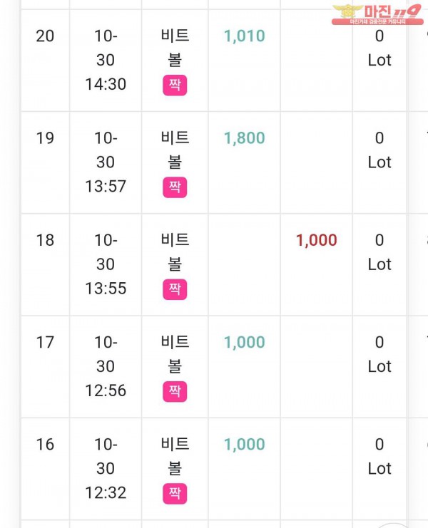 글로벌댄디점
