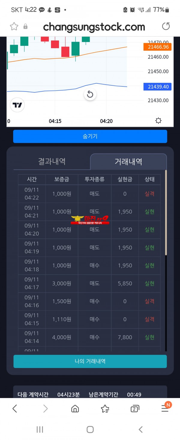 실현점