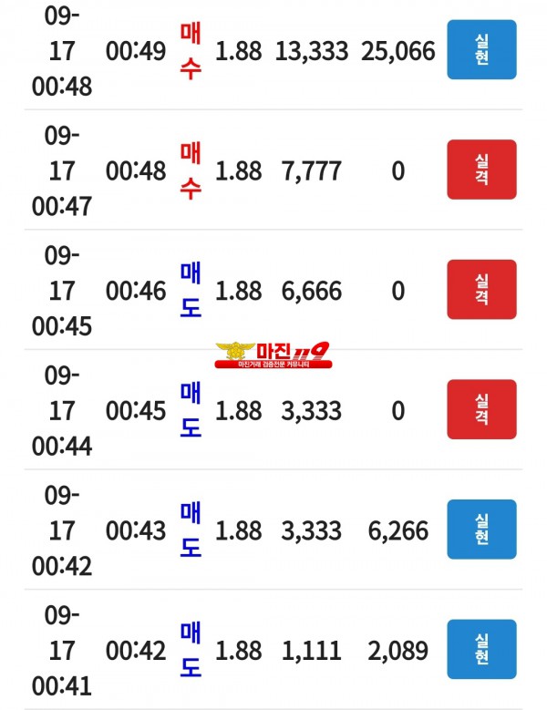 신뢰지사