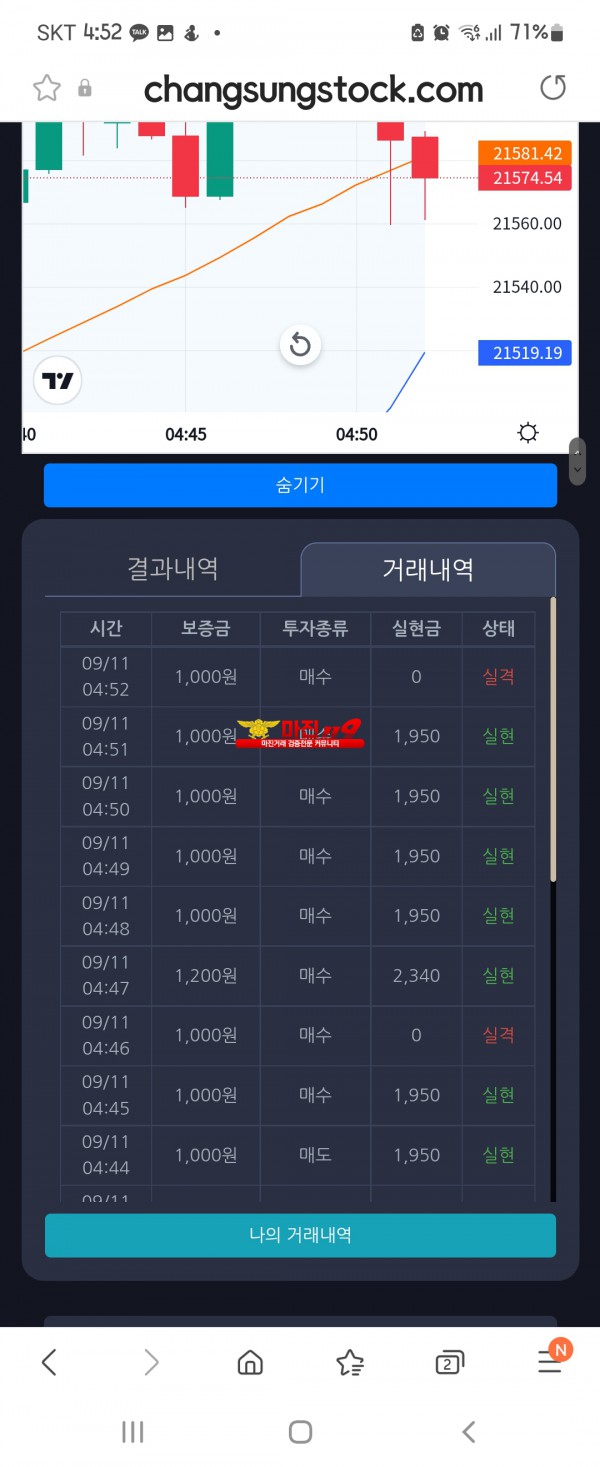 실현점