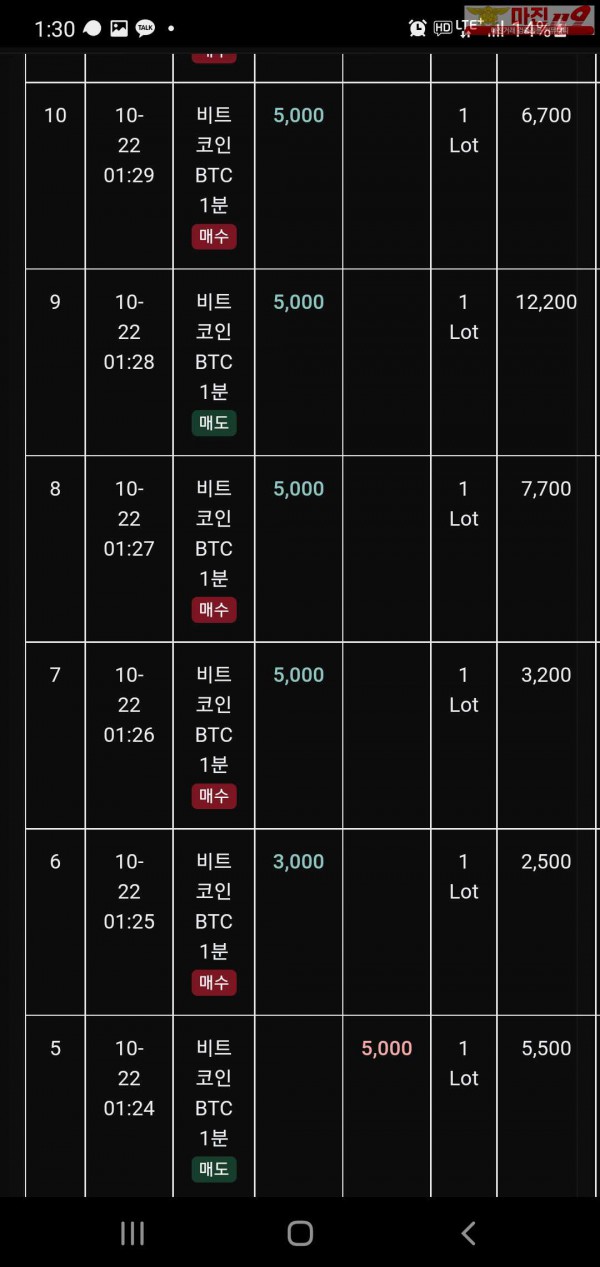 글로벌트레이딩수익인증이여