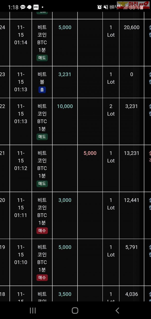 글로벌 트레이딩 777점 수익인증
