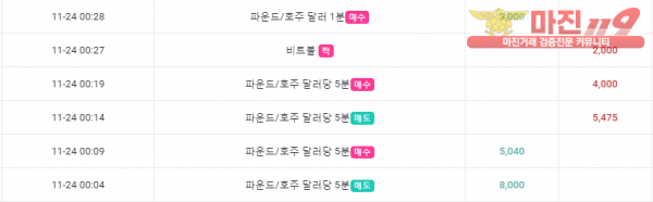 글로벌 댄디점