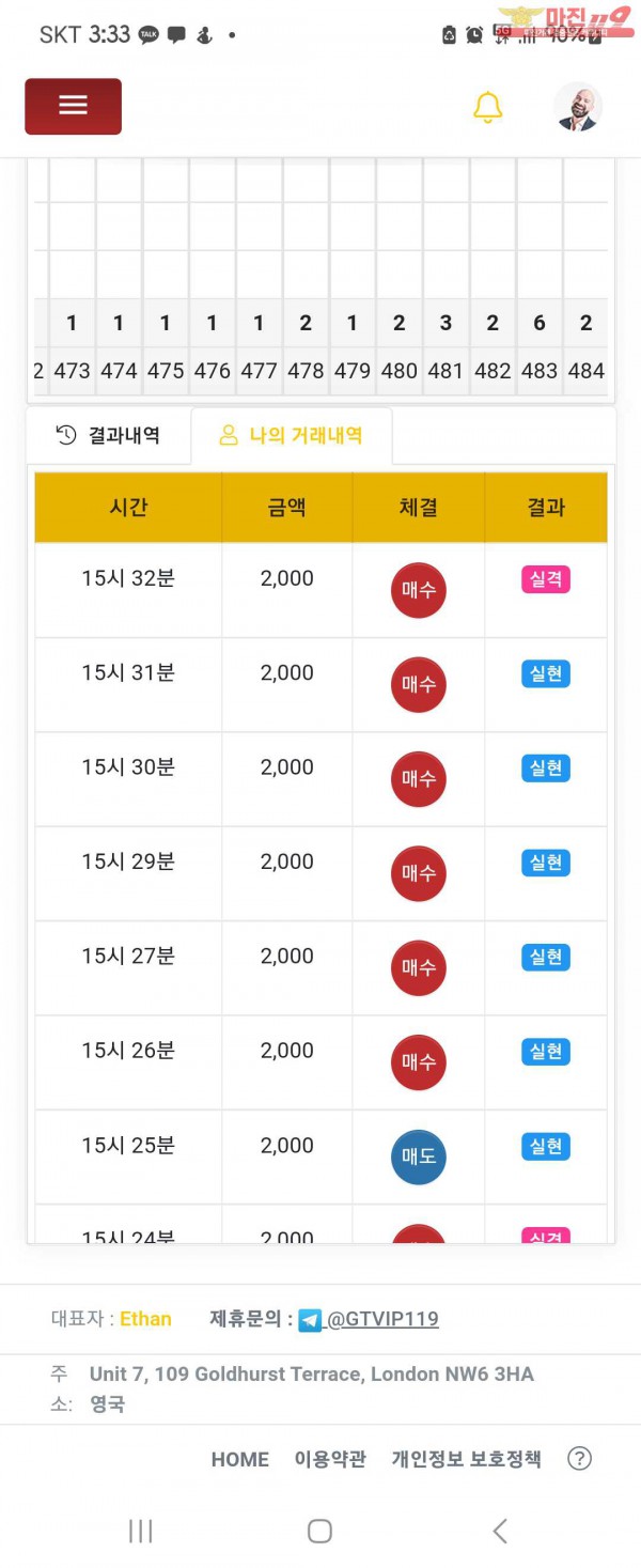 글로벌 실현점