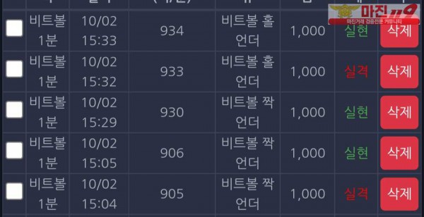 댄디점