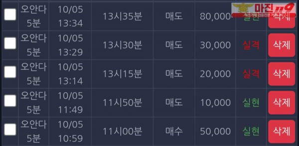 댄디점