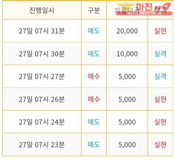 비트맨 다이아지점 수익
