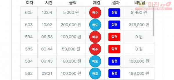 퍼스트트레이딩 신뢰점 수익