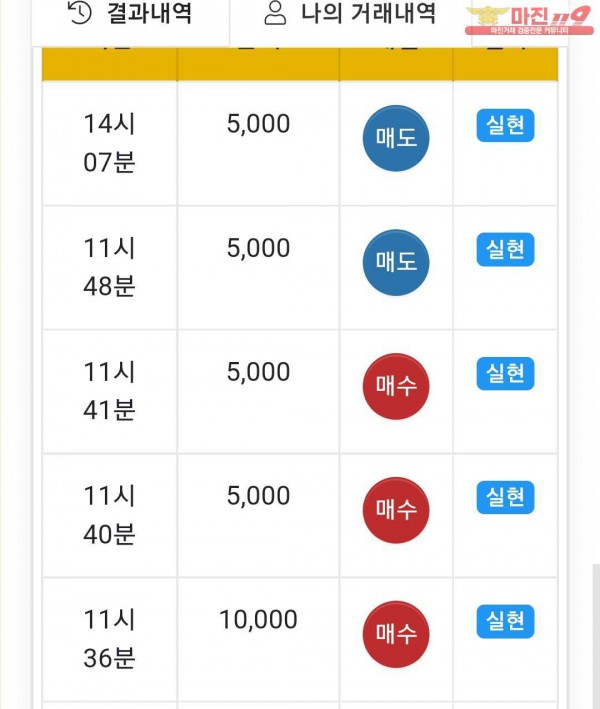 글로벌 댄디점