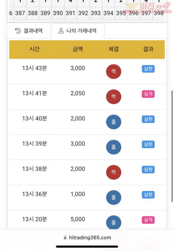 하이트레이딩 국대점
