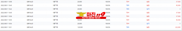 원트레이딩 넘버원지사 오전3차