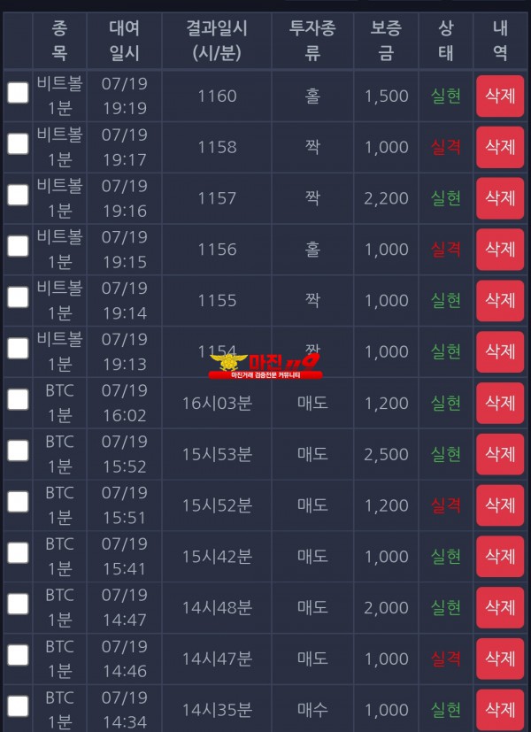777점