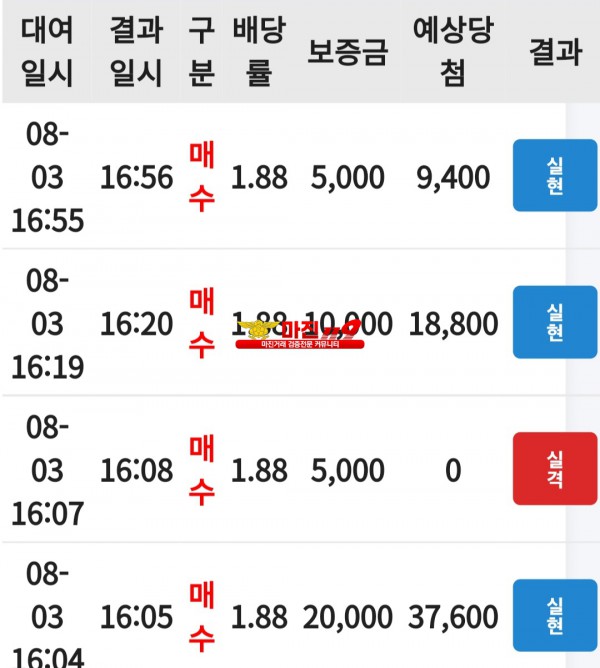 코리아 댄디점