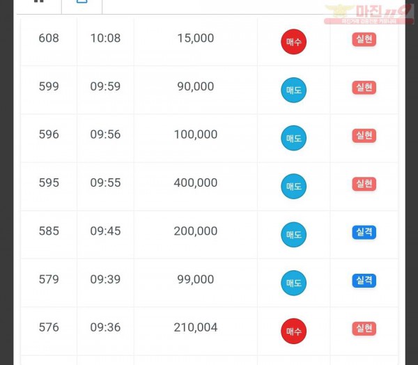 하이트레이딩 국대점 수익인증