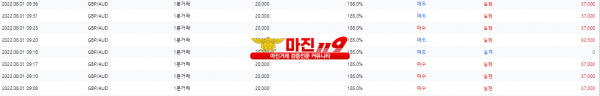 원트레이딩 넘버원지사 오전 인증~