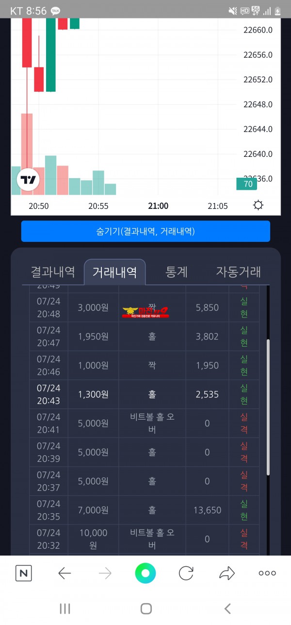 댄디점
