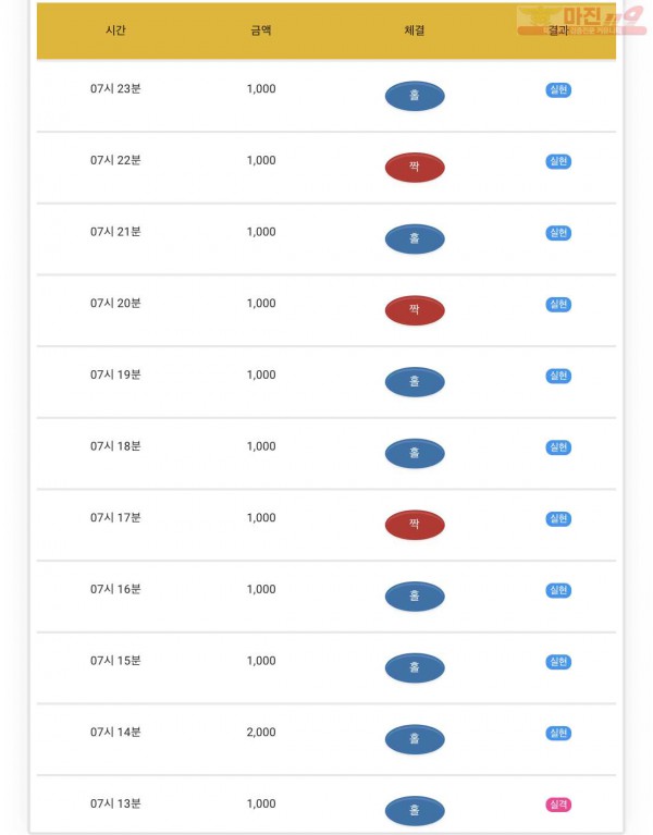 GT 꽃다발점 10연승