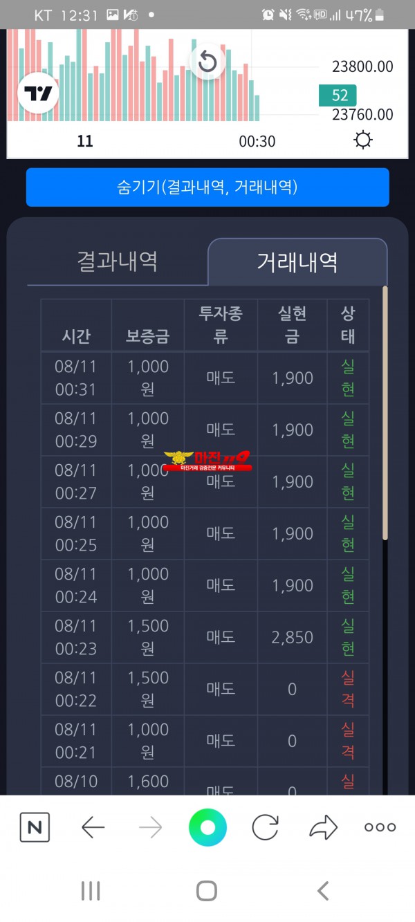 댄디점