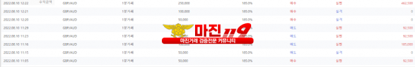 원트레이딩 넘버원지사 인증~