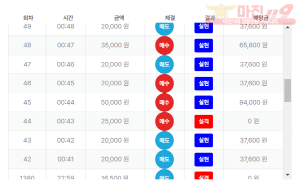 퍼스트 트레이딩 퀸즈점 수익인증