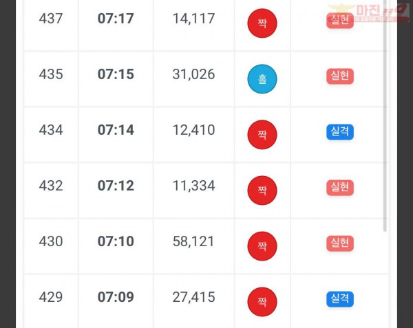 하이트레이딩 국대점 인증