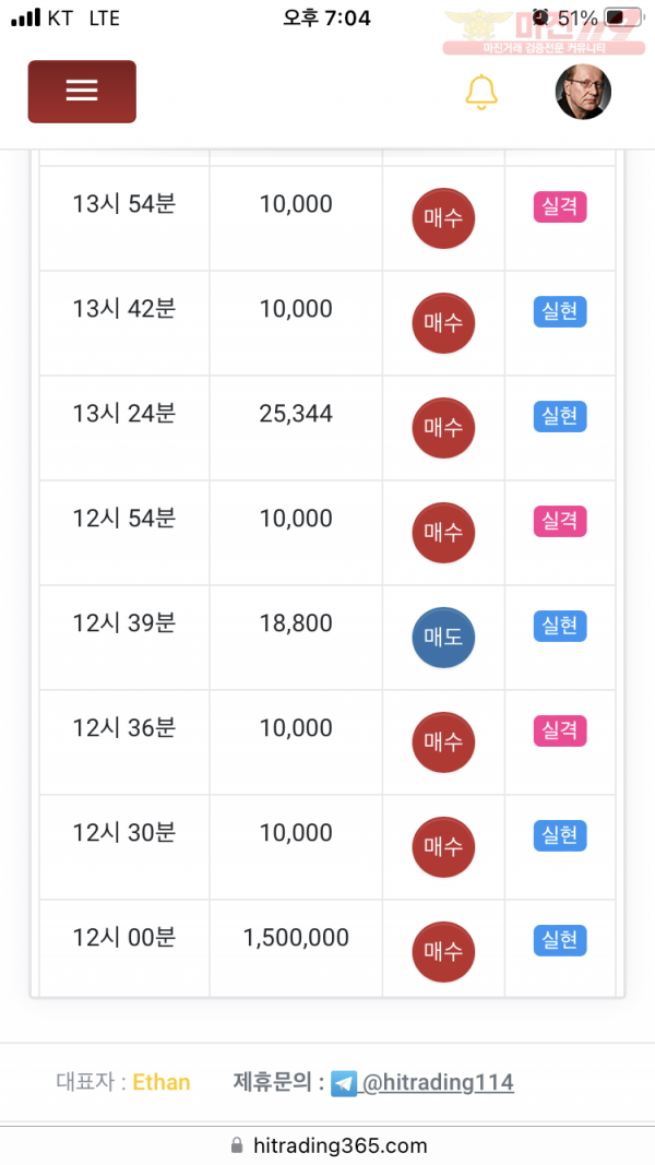 하이트레이딩 777점 수익인증
