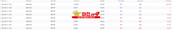 원트레이딩 월요일 오후 수익인증!!!