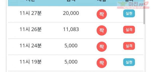 비트코리아 777점