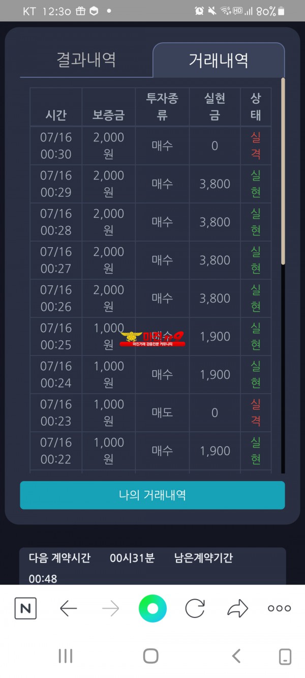 댄디점