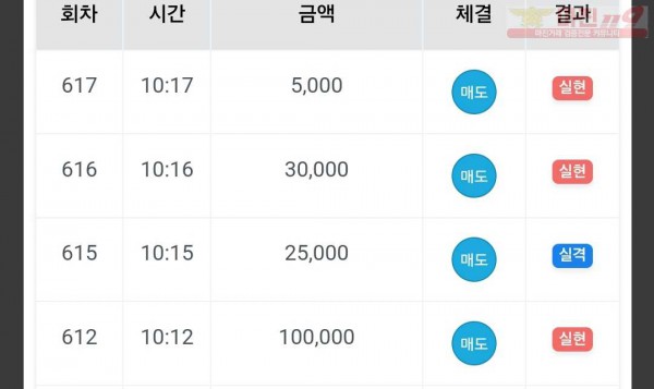 하이트레이딩 국대점 수익인증