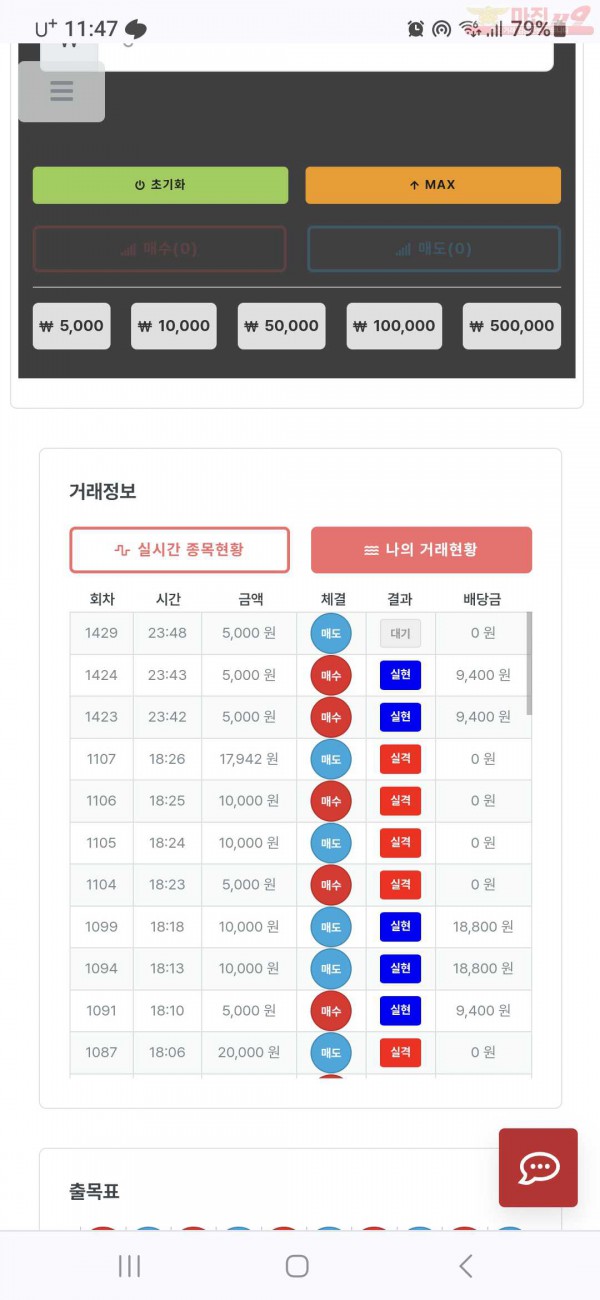 퍼스트 신뢰점