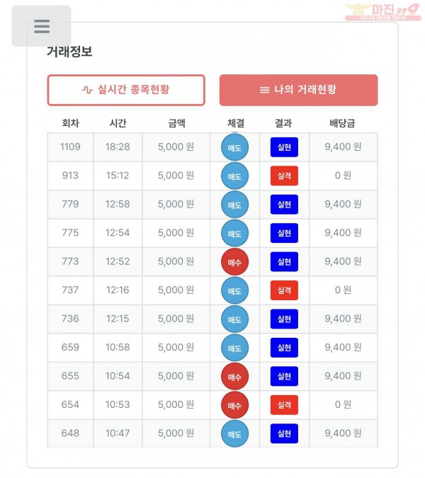 퍼스트 명가점 수익