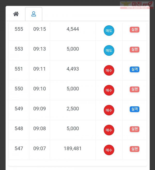 하이트레이딩 국대 수익