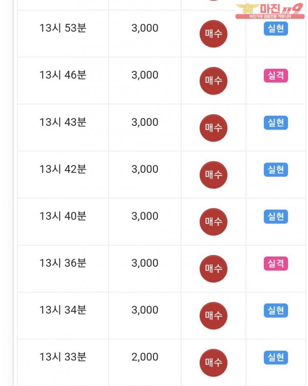 글로벌 제니스점