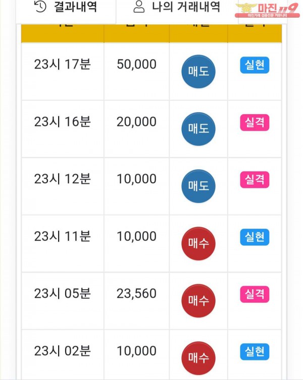 글로벌 댄디점