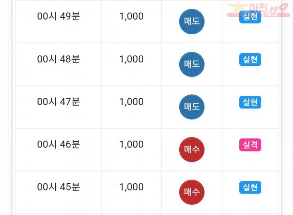 댄디
