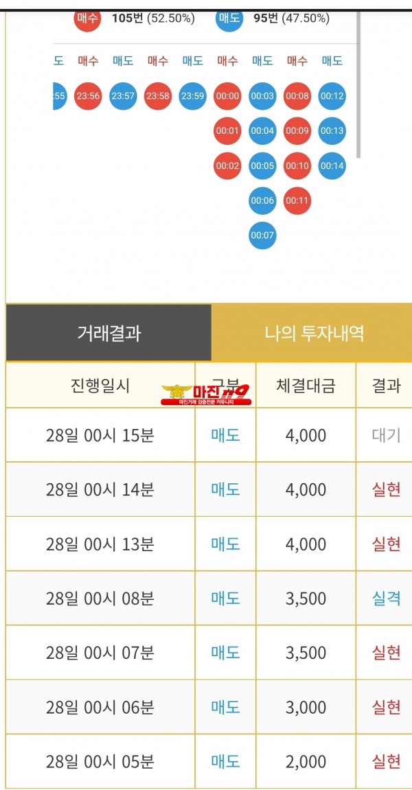 비트맨페이백점