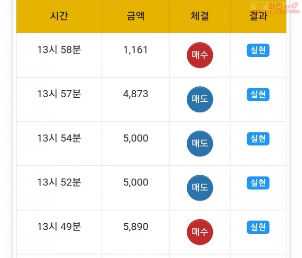 글로벌일등점 수익인증