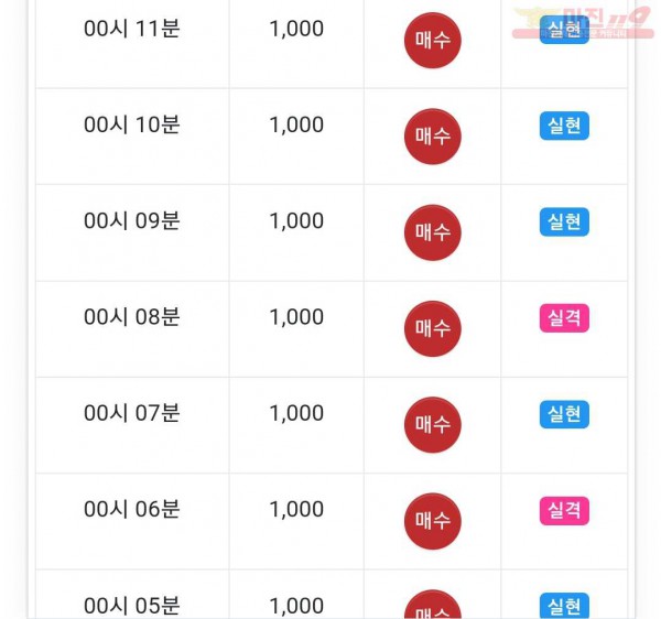 댄디
