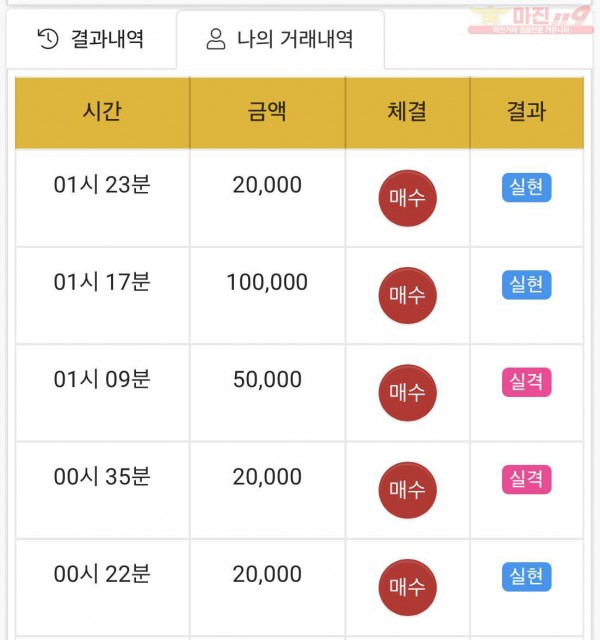 하이트레이딩 국대점 수익인증
