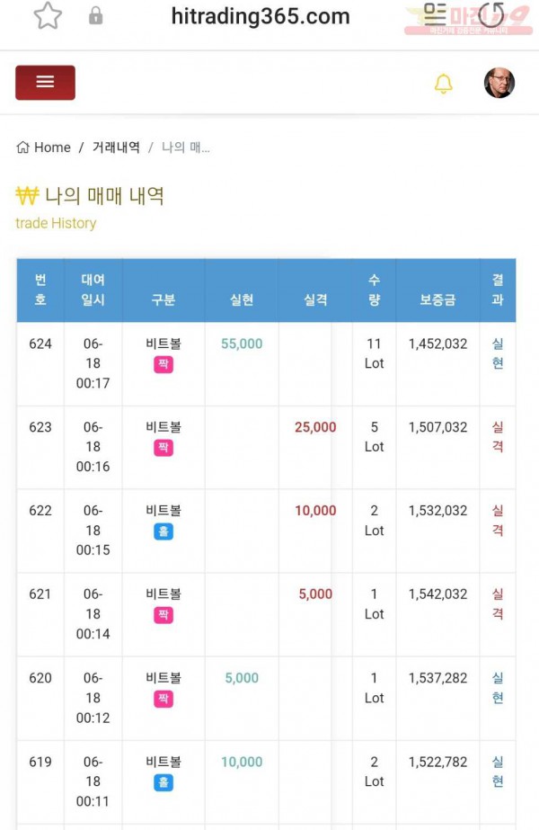 하이트레이딩 수익인증
