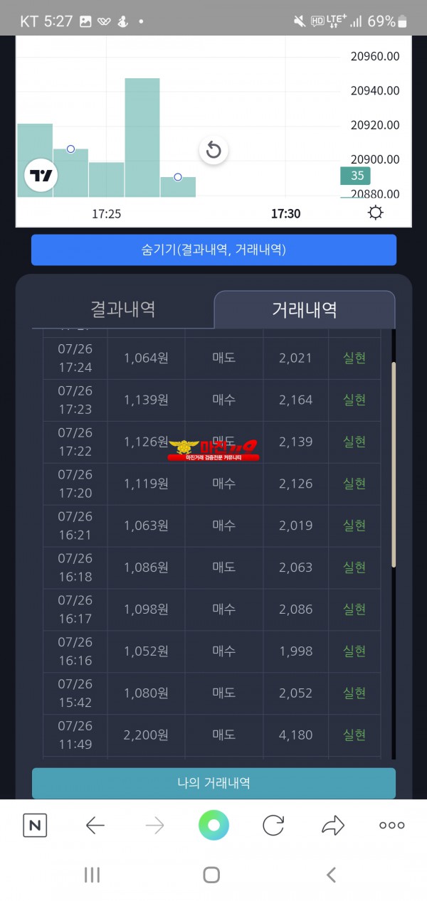 댄디점
