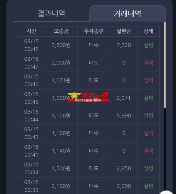 댄디점