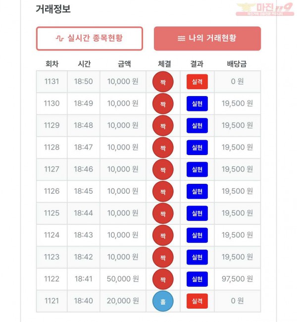 ❤️❤️❤️퍼스트퀸즈9연 수익인증❤️❤️❤️