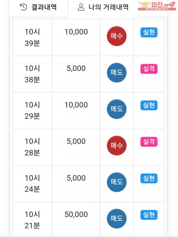 글로벌 댄디점
