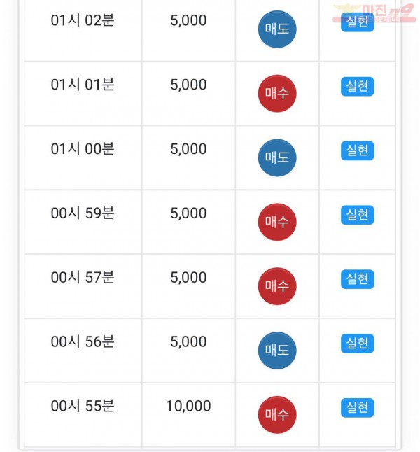 글로벌 댄디점 수익인증