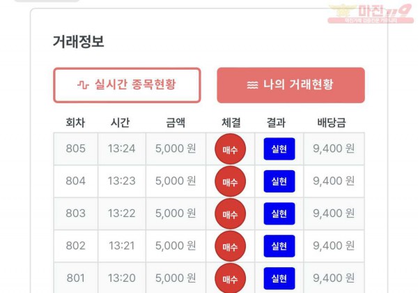 퍼스트 퀸즈점 수익인증 합니다