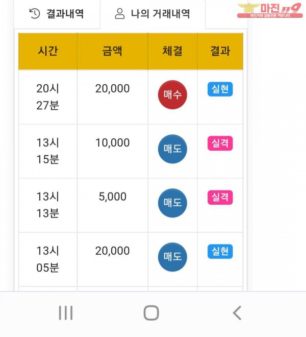 글로벌 댄디점