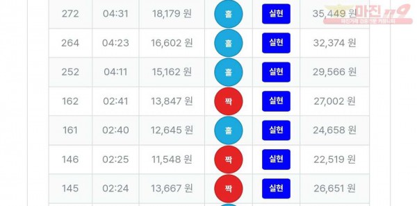 퍼스트 신뢰점 7연승 인증