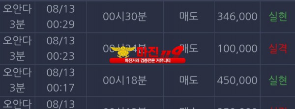 댄디점